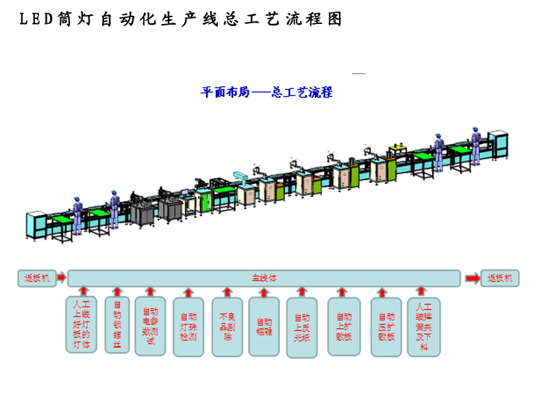 LED筒灯夜色成人在线工艺流程.jpg