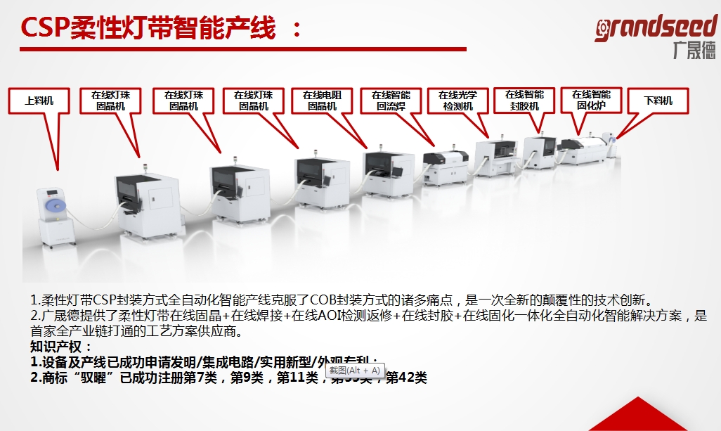 夜色在线视频柔性灯带智能生产线组成